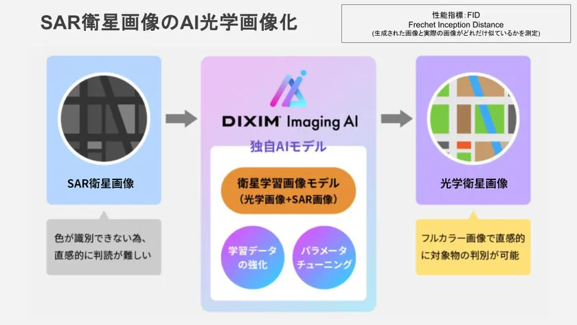 SAR衛星画像のAI光学画像化
