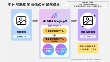 中分解能衛星画像のAI超解像度化