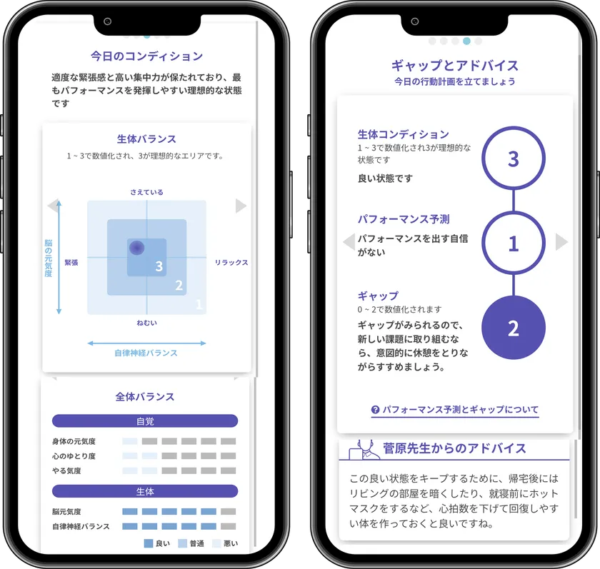 マインドスケール・メソッド