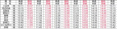 上り時刻表
