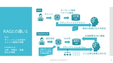 TEXT to SQLによるDB検索