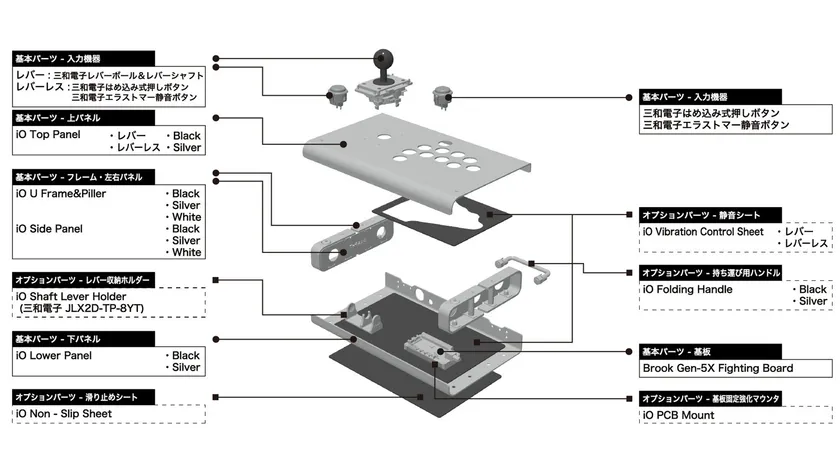 7つのカテゴリとオプションパーツ