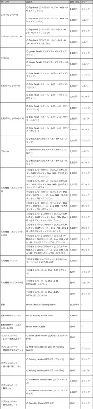 『iO』パーツリスト