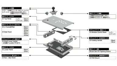 7つのカテゴリとオプションパーツ