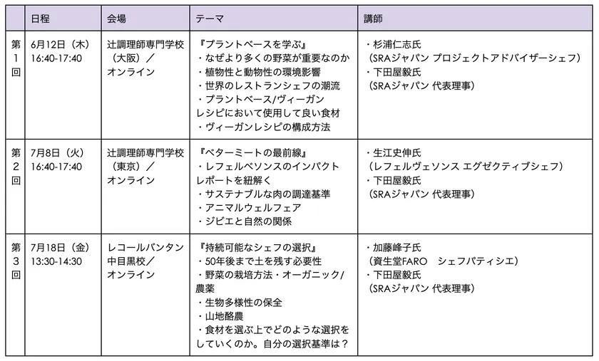 講座内容(全3回)