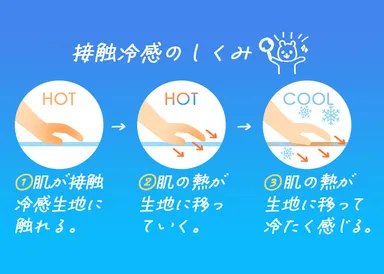 接触冷感のしくみ
