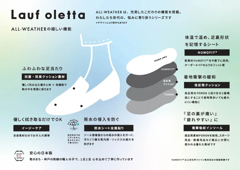 Lauf oletta 機能
