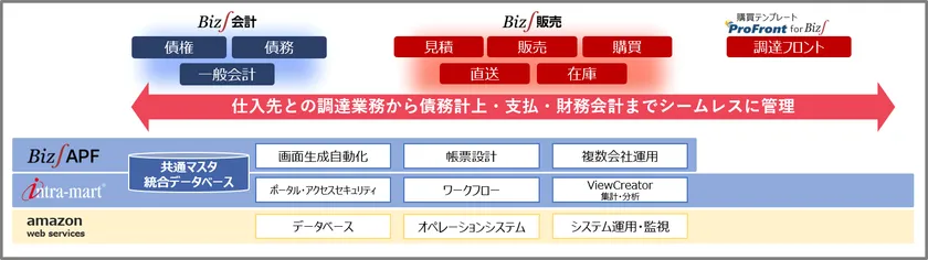 ERP購買ソリューション