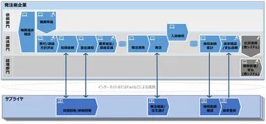 「ProFront for Biz∫」