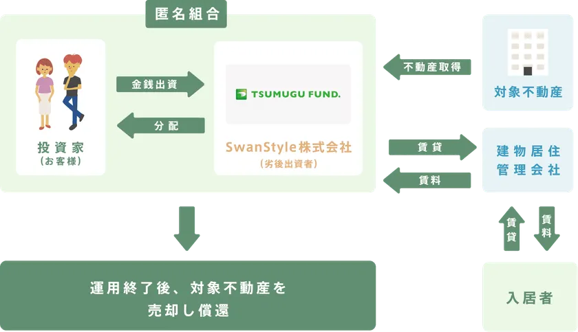 サービス紹介