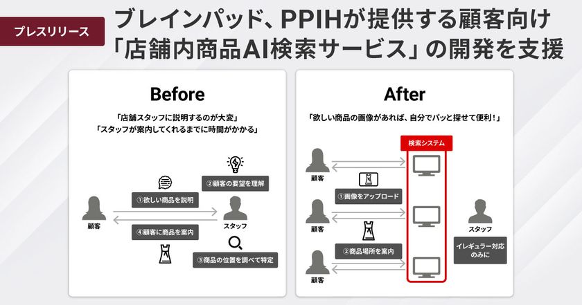 ブレインパッド、PPIHが提供する
顧客向け「店舗内商品AI検索サービス」の開発を支援