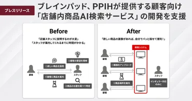 「店舗内商品AI検索サービス」の開発を支援
