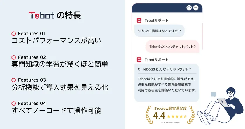 Tebot特長