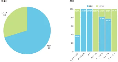 間食に対する意識