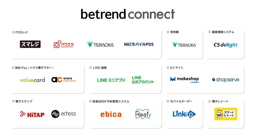 図3 『betrend connect』の対応サービス一覧