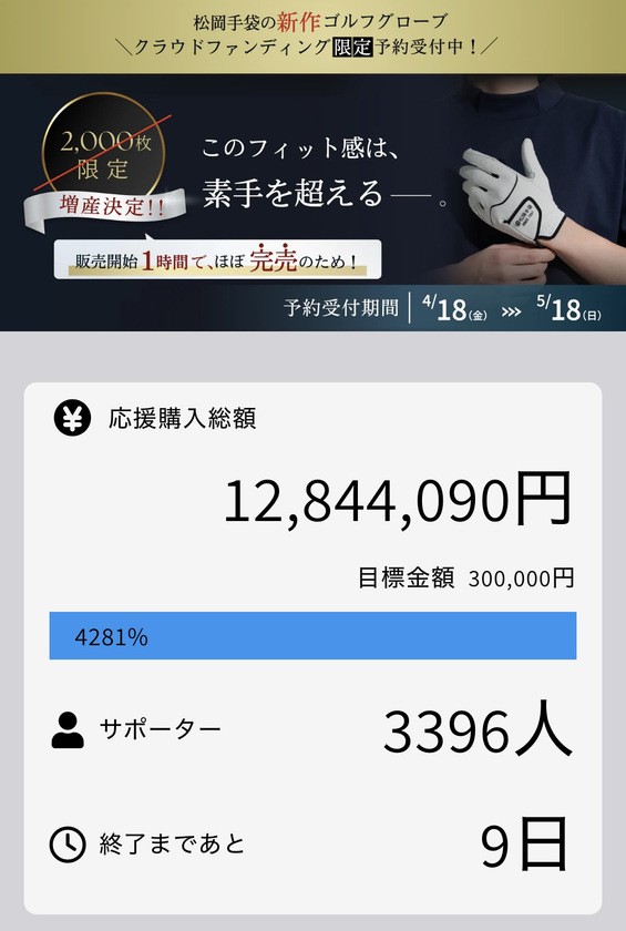 応援購入総額