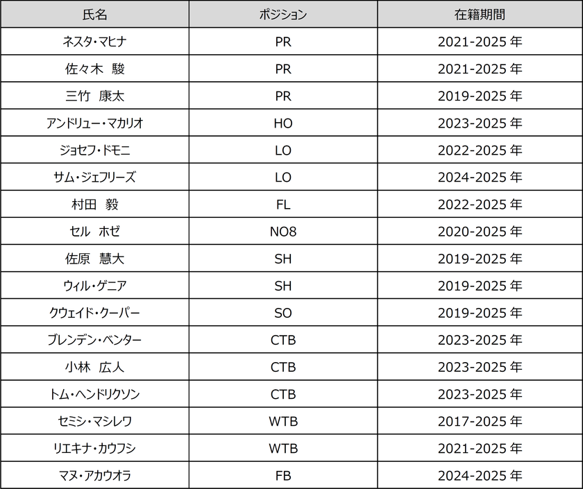 2024-25シーズン　退団選手のお知らせ