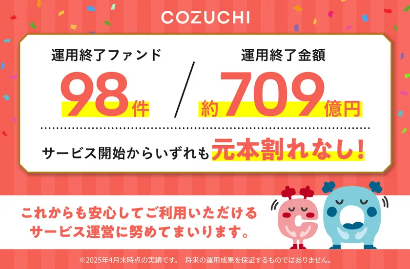 ファンド終了実績