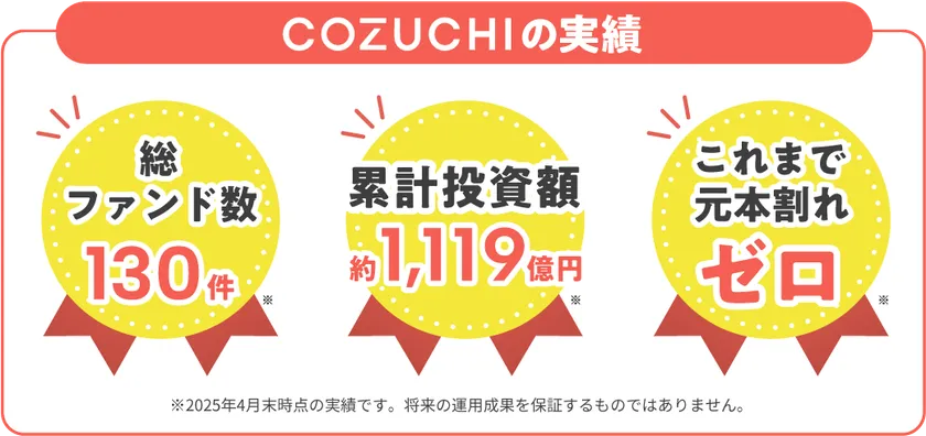 COZUCHI実績