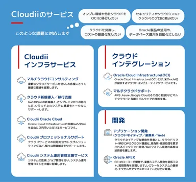 Cloudiiサービス