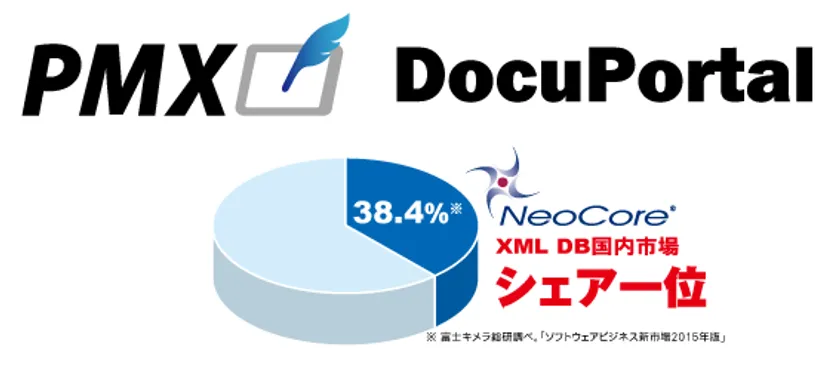 マニュアルDX事業
