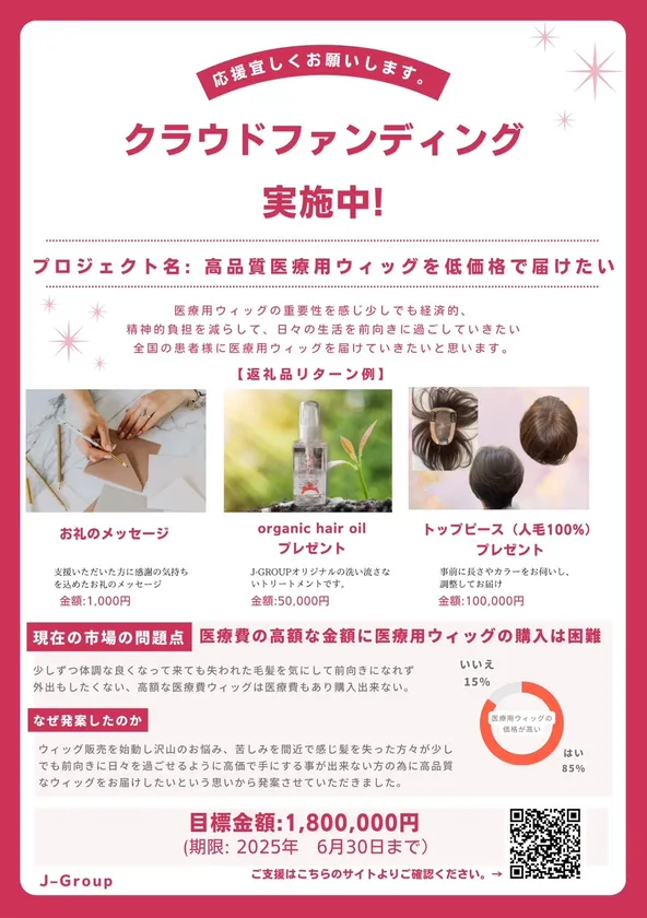 クラウドファンディング内容