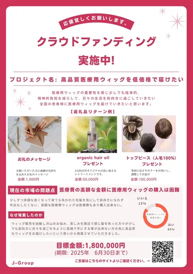 クラウドファンディング内容