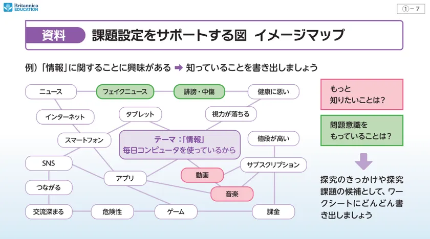 ブリタニカ探究総合パックイメージマップ
