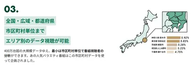 特長3：都道府県・市区町村