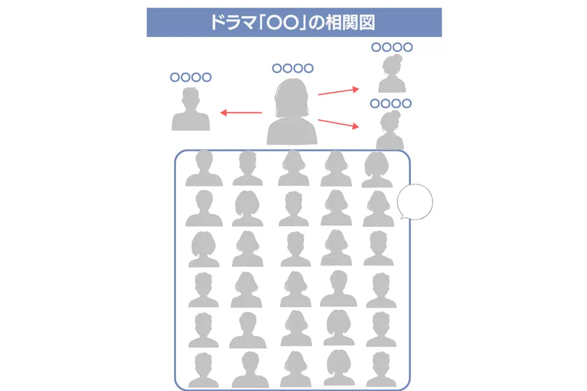 「PIXELAenta」では、話題のドラマや映画の登場人物の相関図なども分かりやすく解説しています