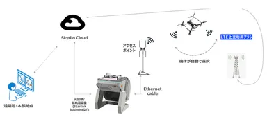 <本実証の構成イメージ>