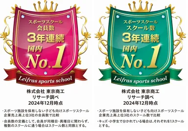 スポーツスクールNo.1