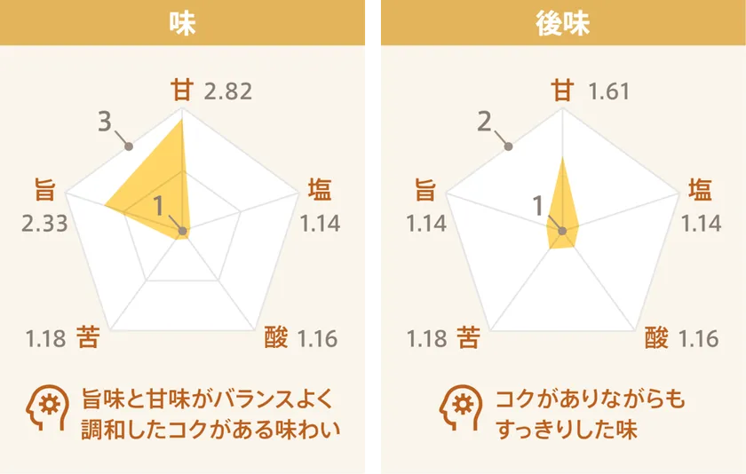 味覚検証_味、後味