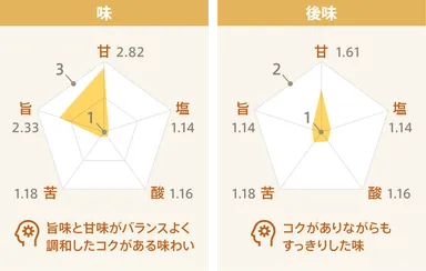味覚検証_味、後味