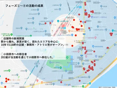 新規開業支援実績(プレゼン資料より抜粋)