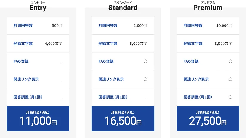 月額費用