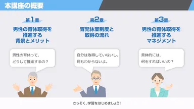 管理職の悩み・課題にそった章構成