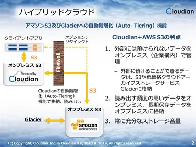 Cloudian自動階層化機能追加の補足資料(2)