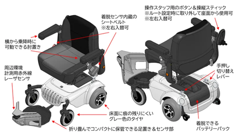 エンタメライドの各部説明