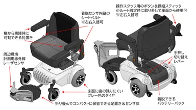 エンタメライドの各部説明