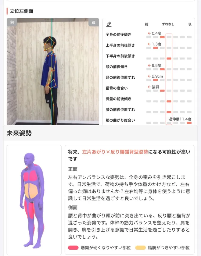 私のカラダの処方箋