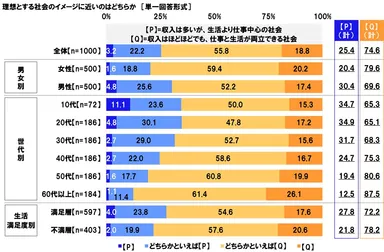 理想の社会（ＷＬＢ）