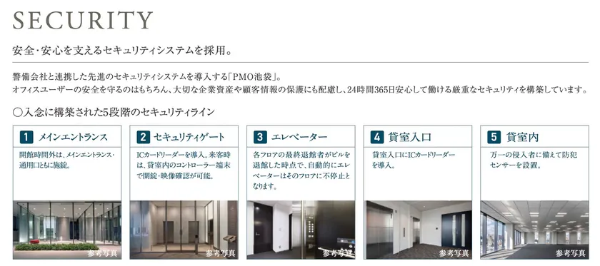 5段階セキュリティシステム