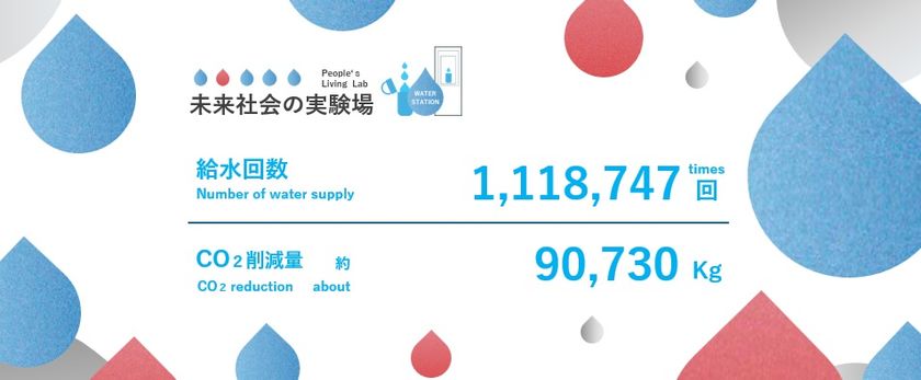 大阪・関西万博給水スポット＿給水回数・CO2削減量