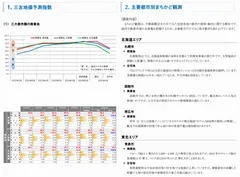三大都市圏 地価予測指数＜商業地＞・トピック調査