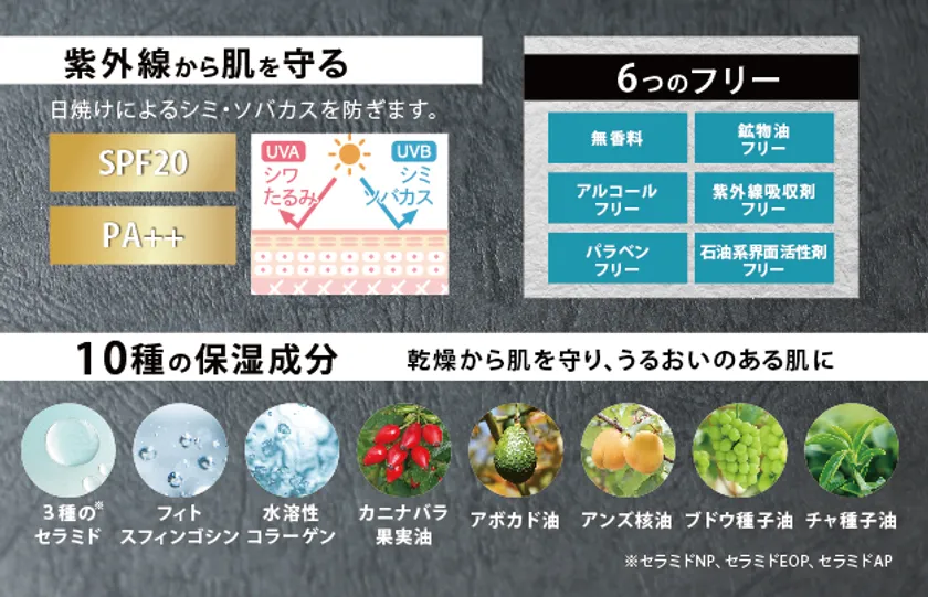 肌を守り、肌を考えたUV処方