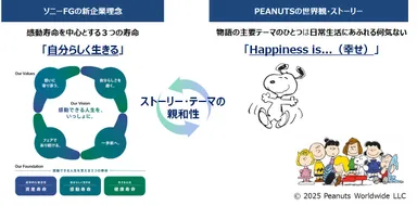 ソニーFGの新VisionとPEANUTSの親和性