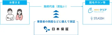 ＜保証サービスのイメージ＞