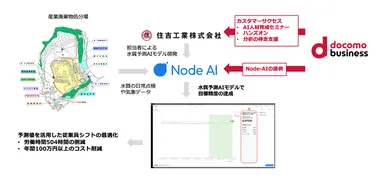 <図3：本取り組みの全体像>