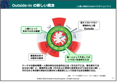 養成講座コンテンツ「ドーナツ経済学」